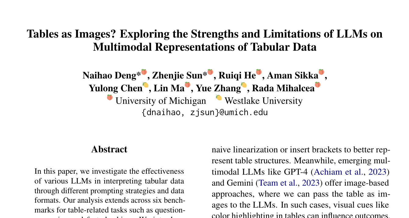 LLMs on Tabular Data